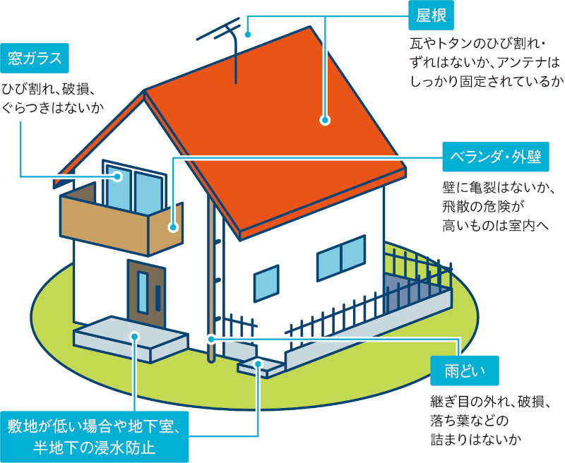風水害に備えるについての画像