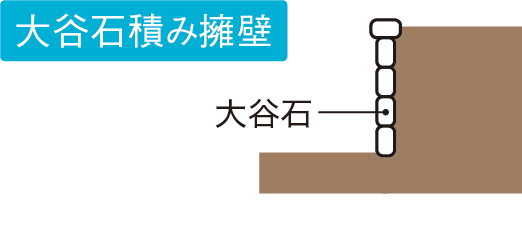 大谷（おおや）石積み擁壁についての画像