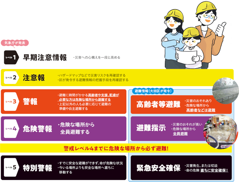 災害時の行動指針を知っておこうについての画像