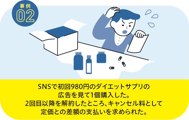 実際にあった定期購入トラブル事例2についての画像