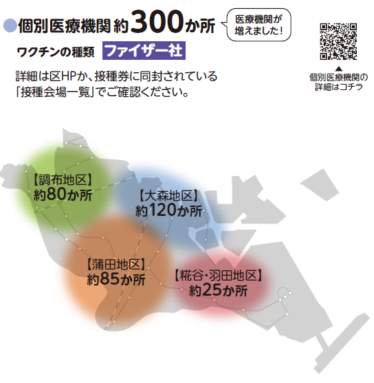 個別医療機関約300か所