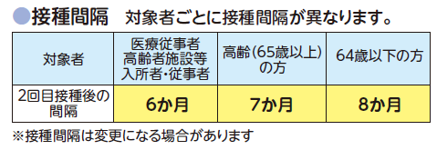 接種間隔