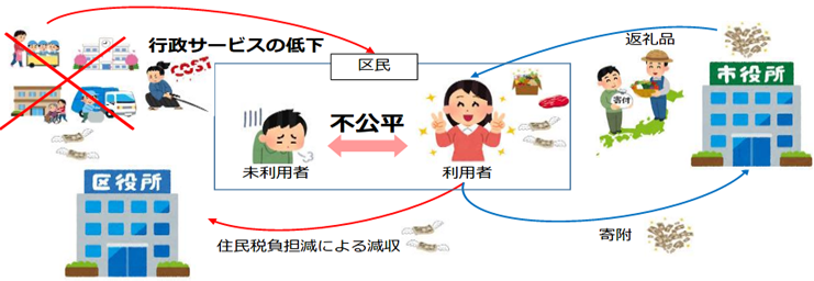 イメージ図