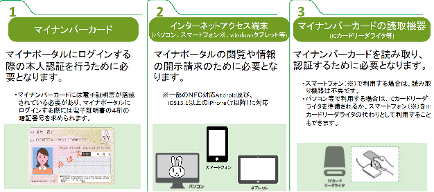 機種 対応 マイナ ポータル