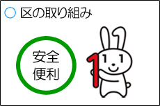 画像リンク：区の取り組み