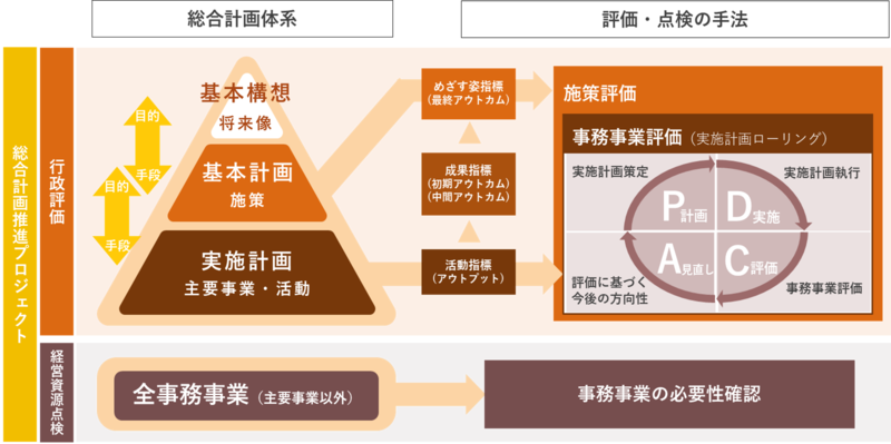プロジェクトイメージ図