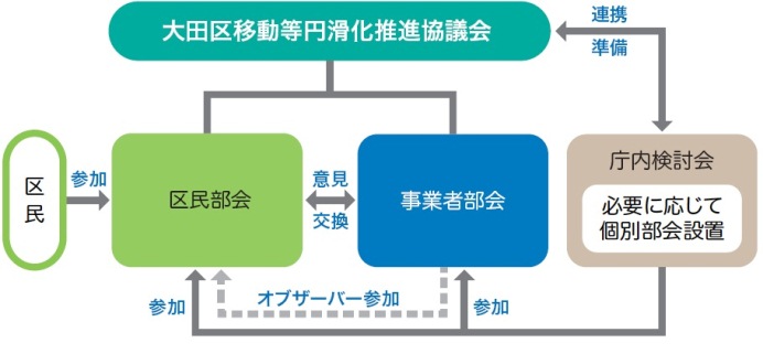 イメージ図：各組織の位置づけ