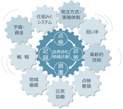 タイトル:多岐にわたる施策の総力戦!!