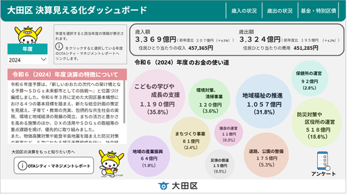 大田区決算見える化ダッシュボードはこちら
