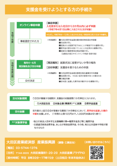 求職者・就業者向けチラシ裏