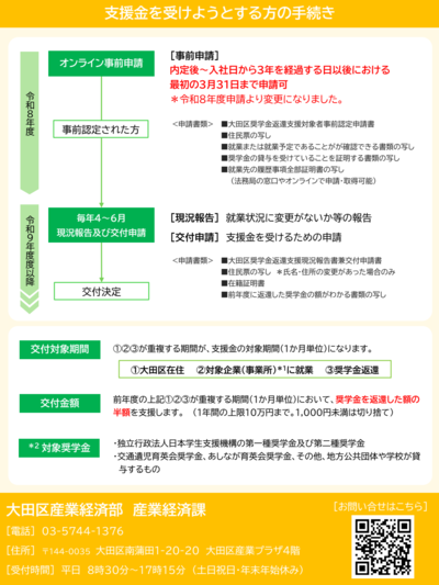 求職者・就業者向けチラシ裏