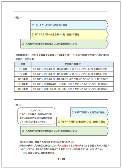 公募要領の画像