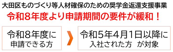 申請期間の要件が緩和されました