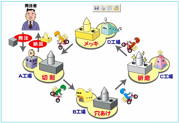 仲間まわし