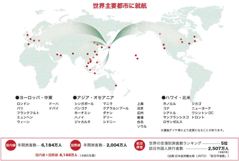 世界主要都市に就航