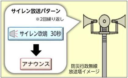 イラスト：サイレン放送