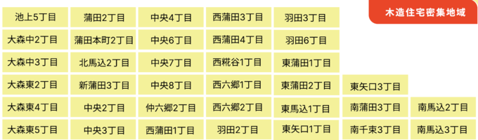 木造住宅密集地域の表
