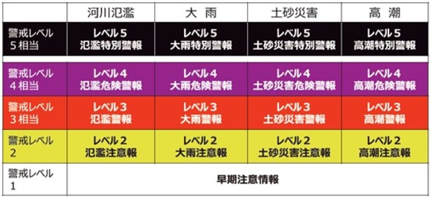 表