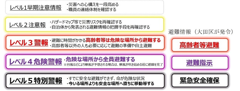 図