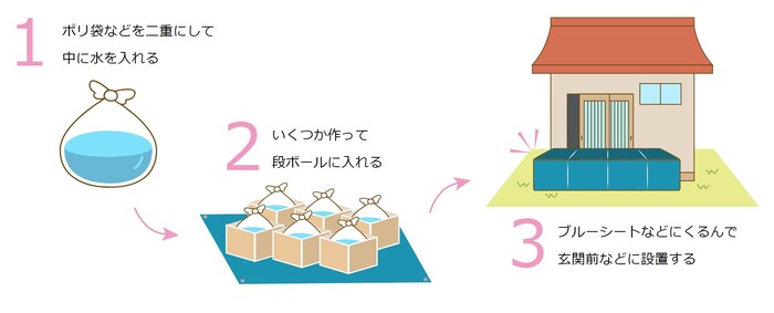 水のうイラスト
