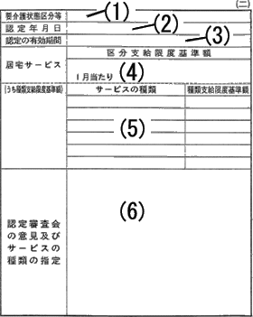 画像：介護保険被保険者証2ページ目