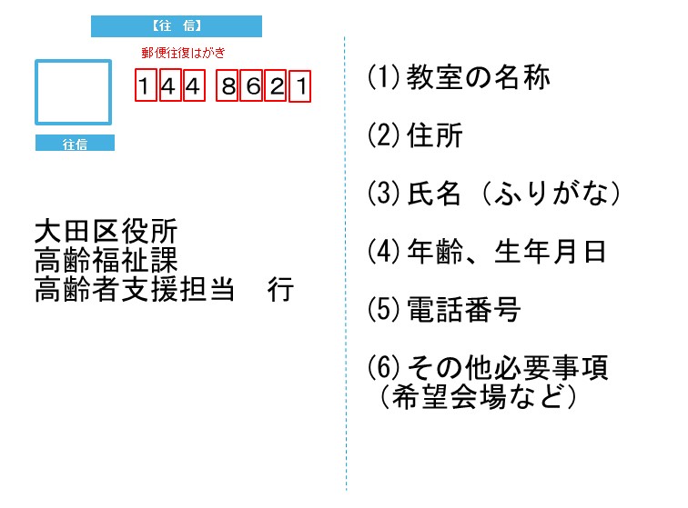 往復はがき記載例（表）