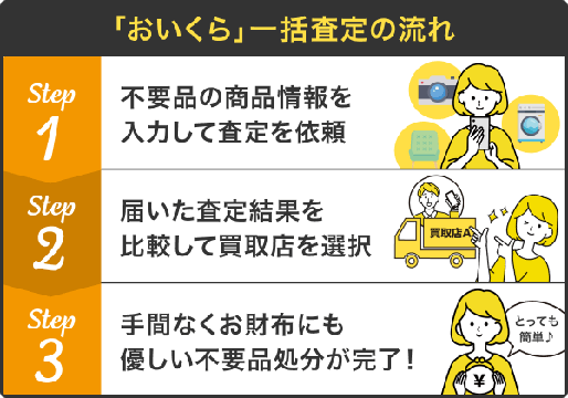 大田区ホームページ：家電（エアコン、テレビ、洗濯機・衣類乾燥機