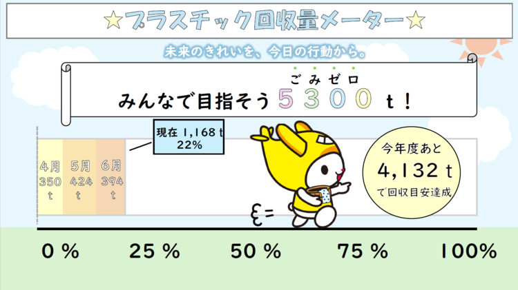 画像：プラスチック回収量メーター