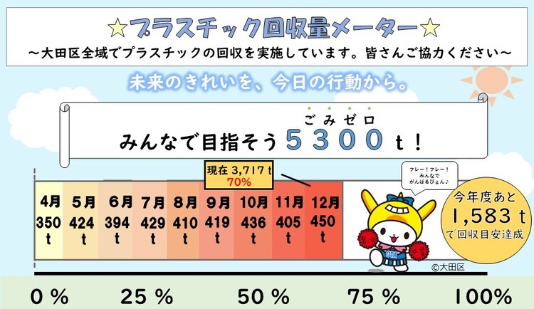 画像：プラスチック回収量メーター