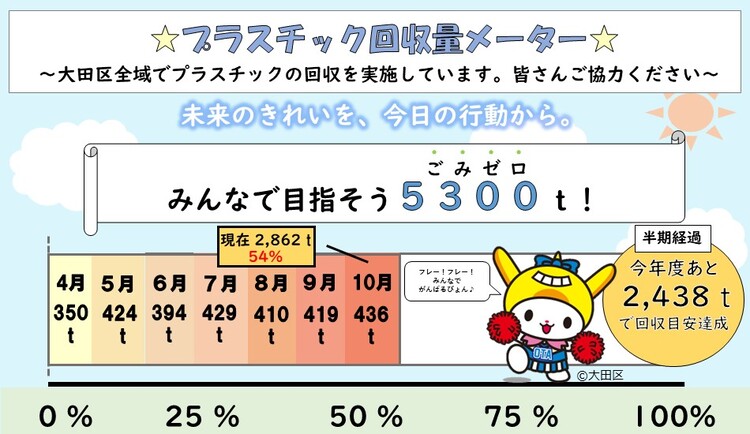 画像:プラスチック回収量メーター