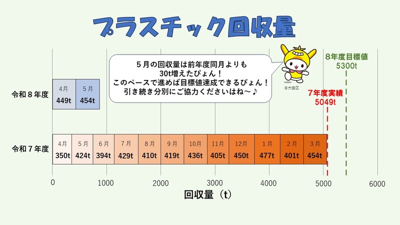画像：プラスチック回収量実績