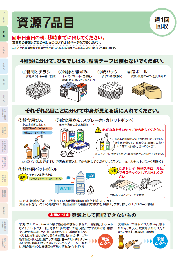 画像：資源物の分け方、出し方