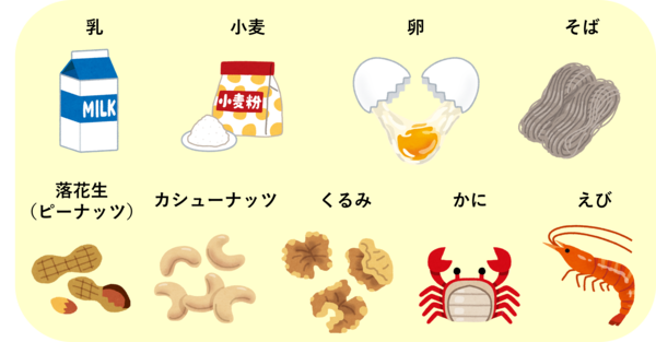 画像：表示が義務づけられている9品目（特定原材料）