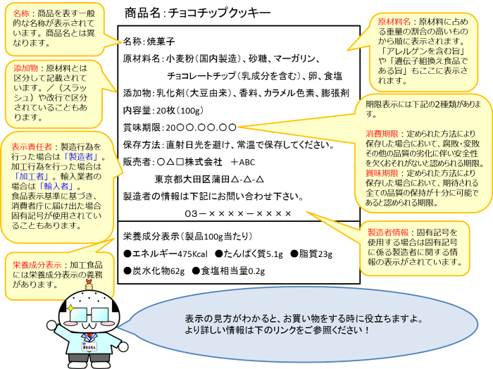 食品表示の例