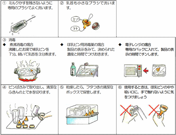 画像：調乳器具の洗浄と殺菌方法