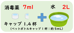 300倍希釈