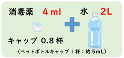 500倍希釈