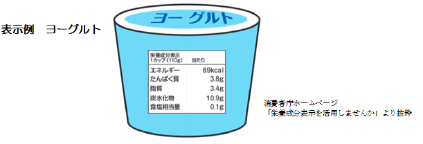 表示例