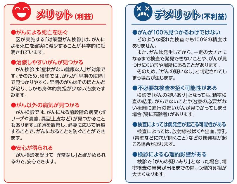 メリットには、がんによる死亡を防ぐ・治療しやすいがんが見つかる・がん以外の病気が見つかる・安心が得られることなどがあります。またデメリットにはがんが100％見つかるわけではない・不必要な検査を招く可能性がある・検査によっては偶発症が起こる可能性がある・検診による心理的影響があることが挙げられます。