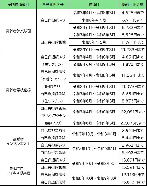 上限額