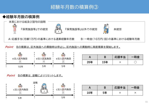 フロー11