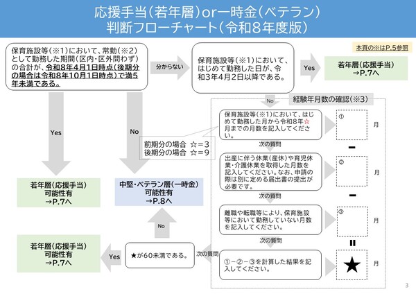 フロー3