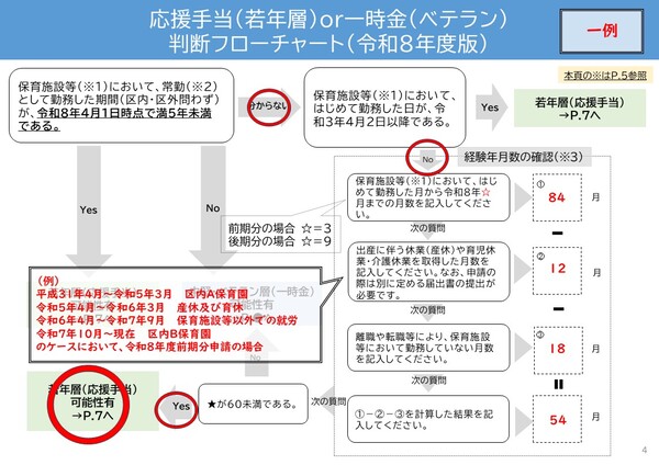 フロー4