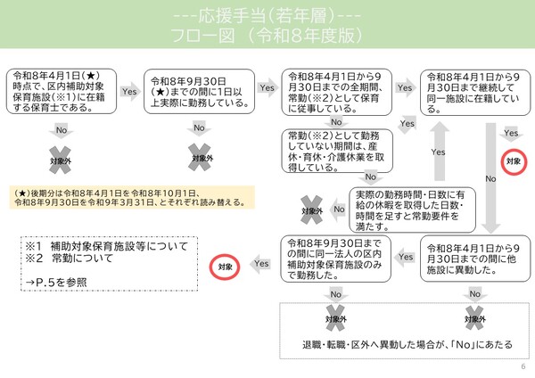 フロー6