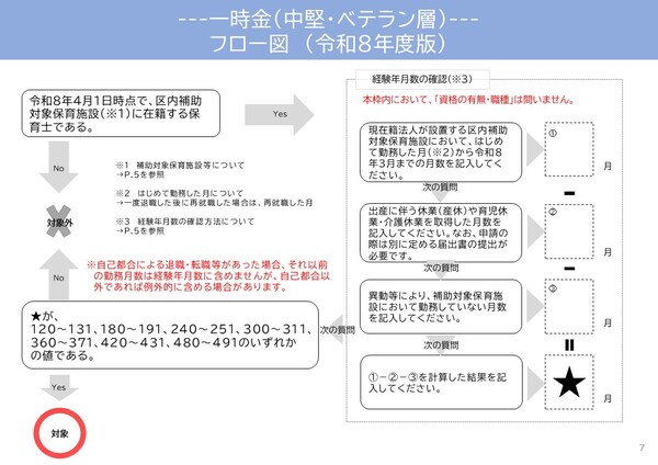 フロー7