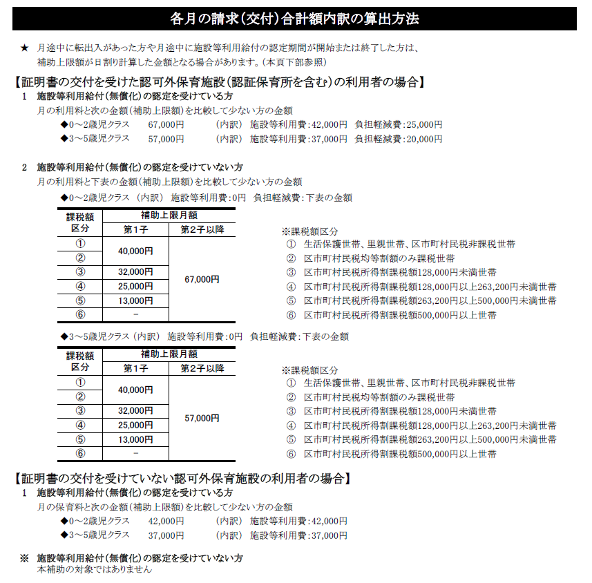 各月の請求（交付）合計額内訳の算出方法（令和7年8月まで）