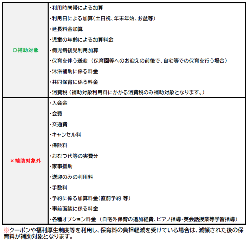 ◆各オプション・加算料金の取り扱いについては下記表をご確認ください。