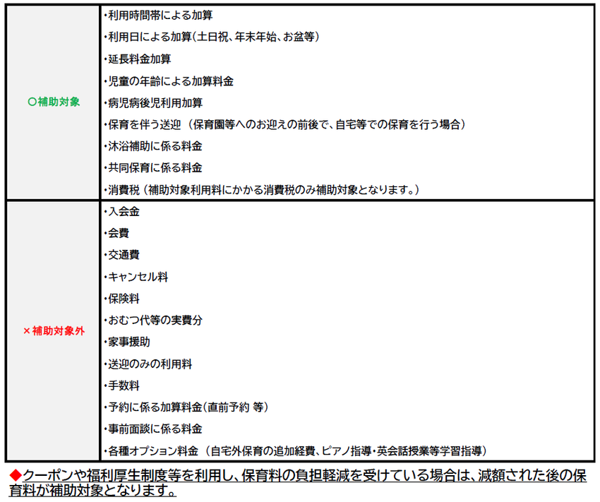 ◆各オプション・加算料金の取り扱いについては下記表をご確認ください。