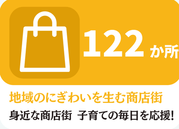 商店街数122か所