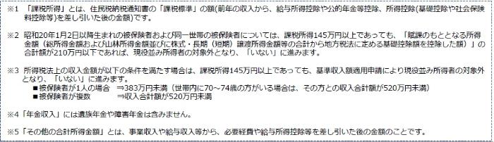 画像：自己負担割合判定チャートの補足説明文